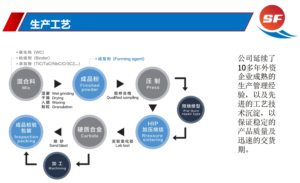 工艺流程.png